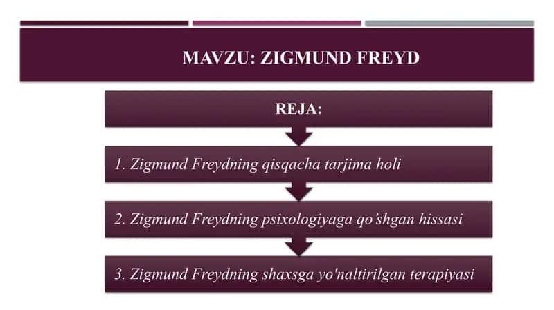Zigmund Freyd