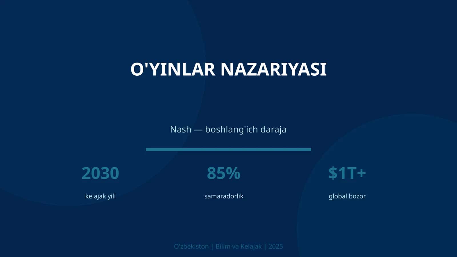 O'yinlar nazariyasi