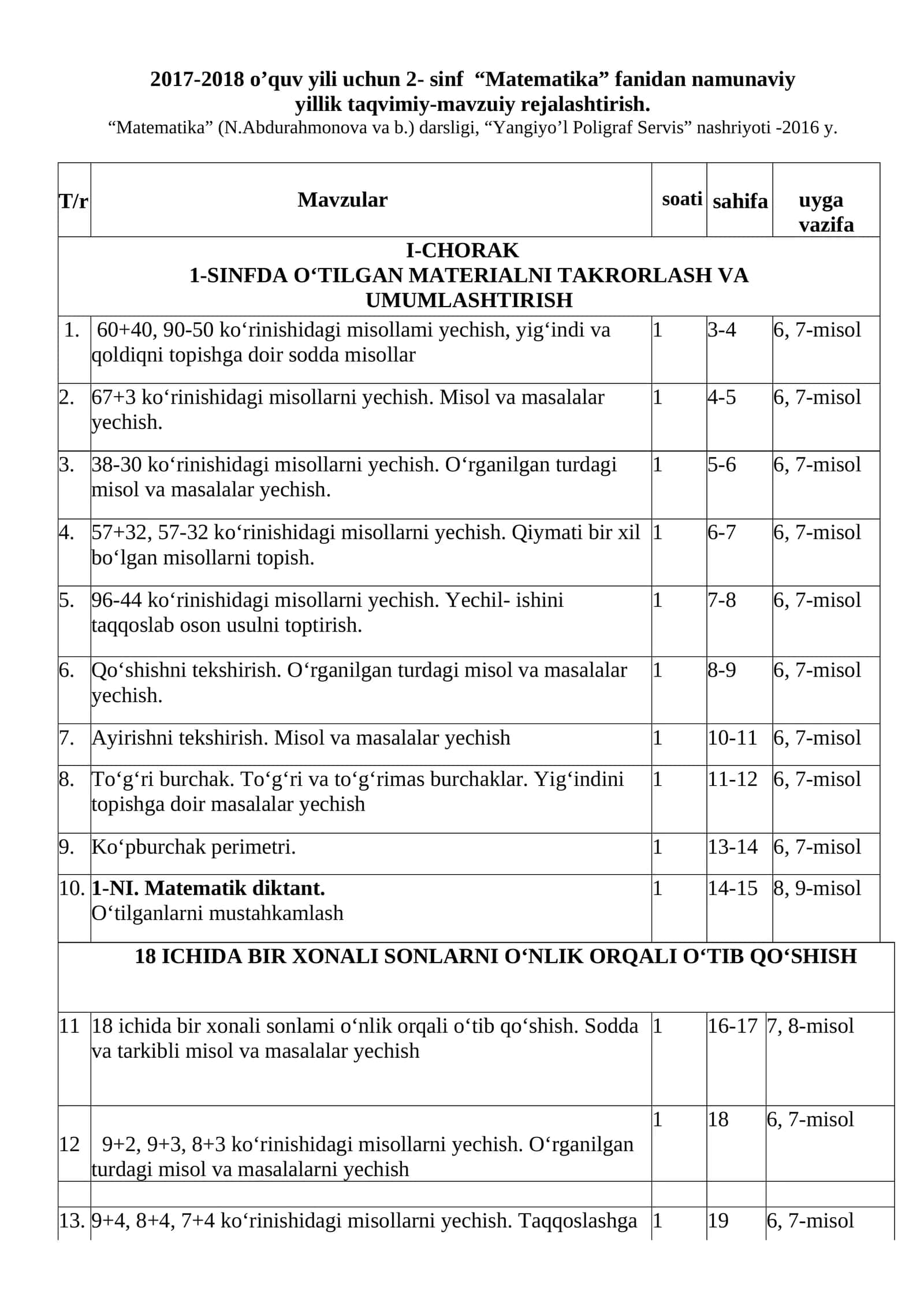 2- sinf “Matematika” fanidan namunaviy yillik taqvimiy-mavzuiy rejalashtirish