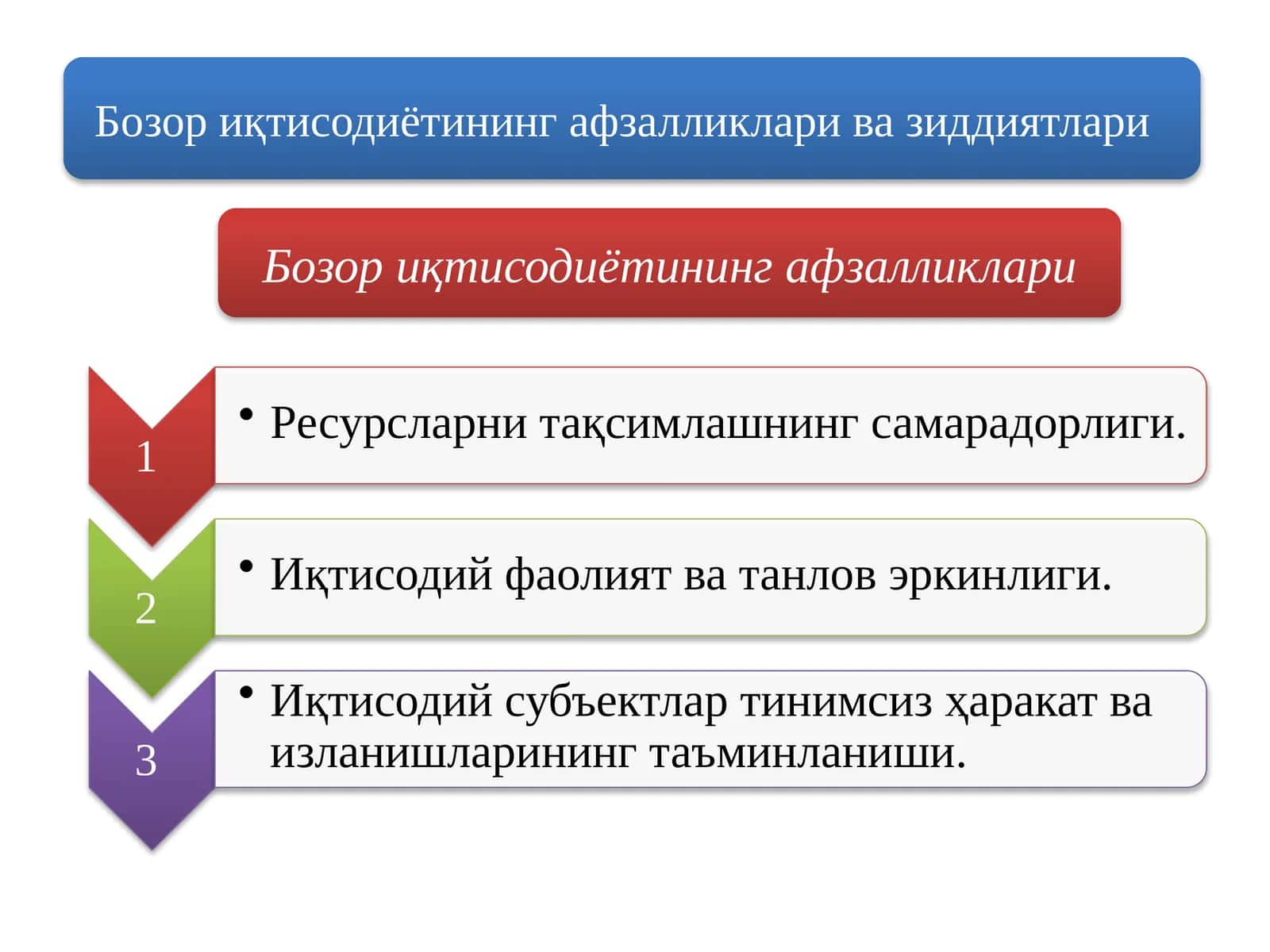 Бозор иқтисодиётининг афзалликлари