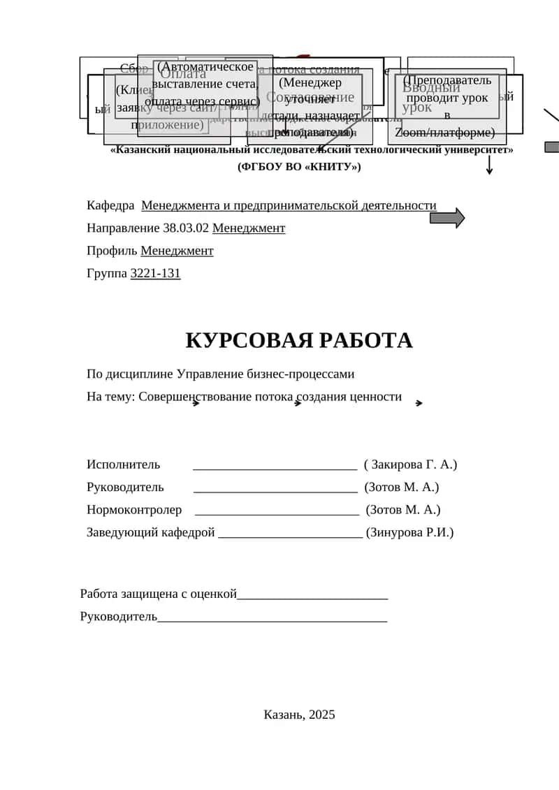 Совершенствование потока создания ценности