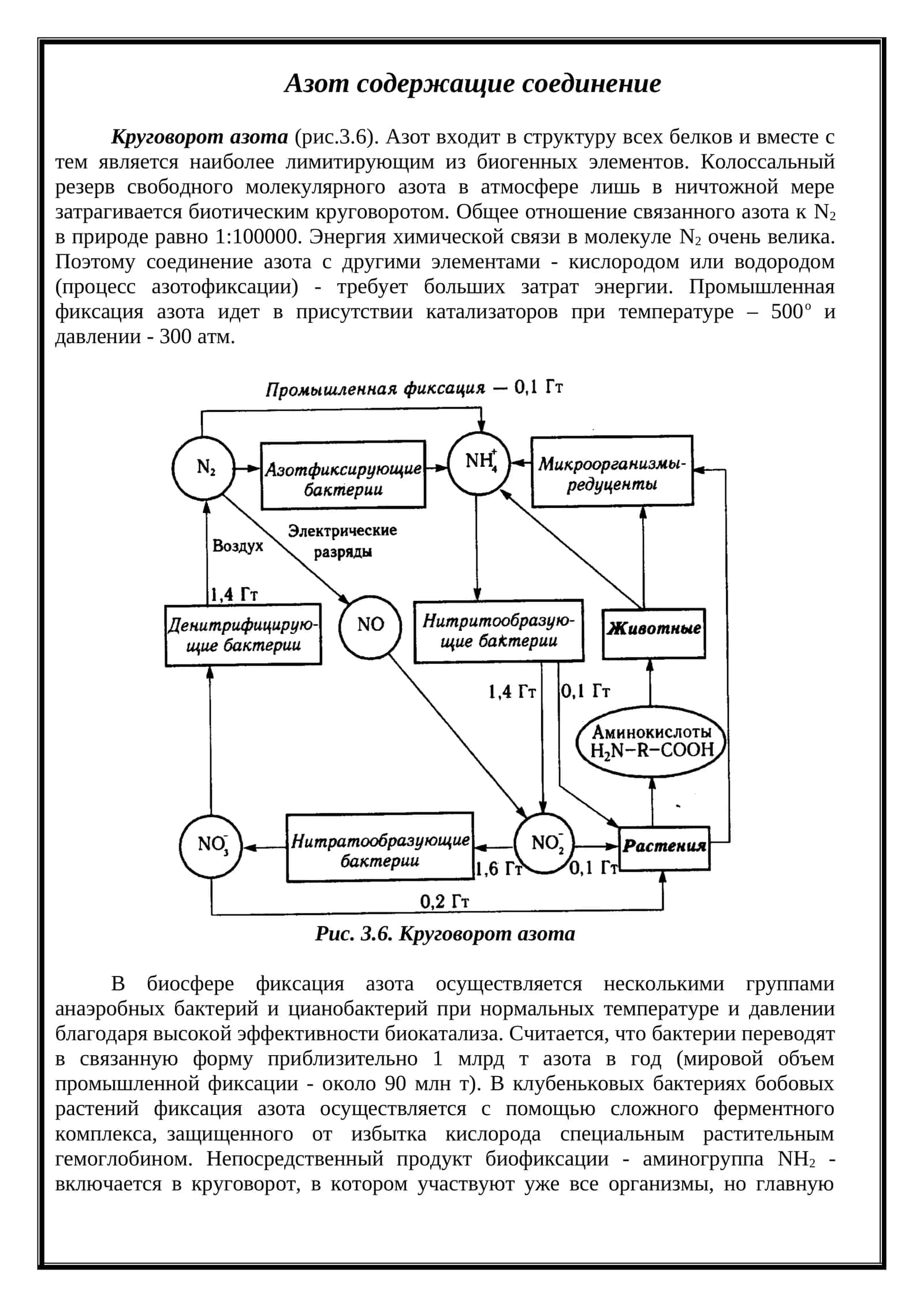 Азот содержащие соединение