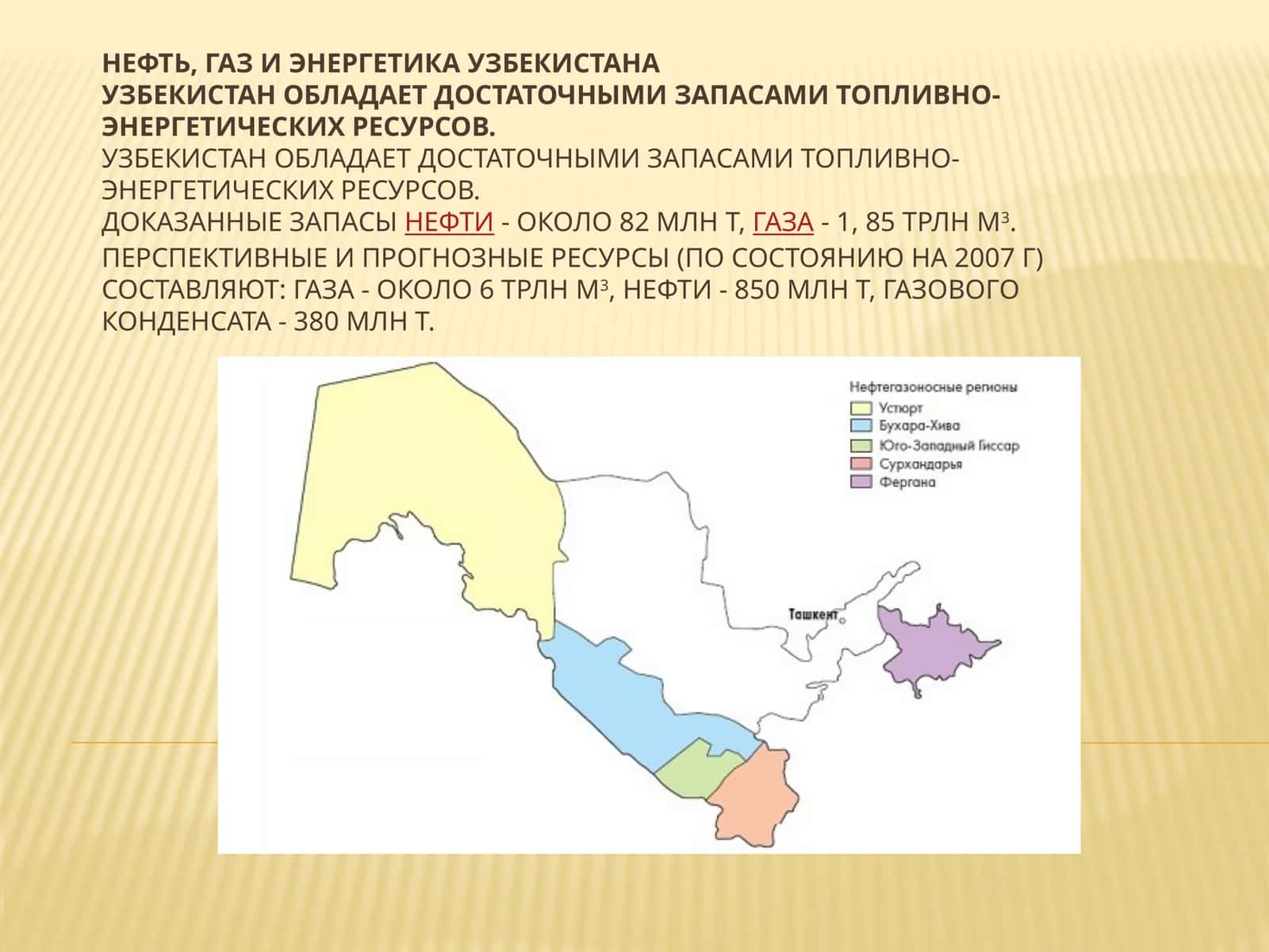 Нефть, газ и энергетика Узбекистана