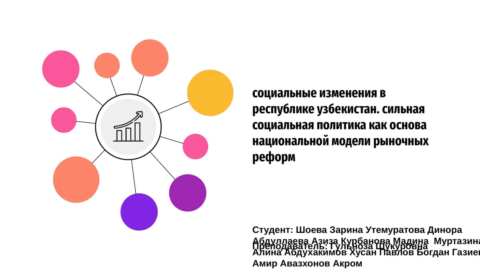Социальные изменения в республике Узбекистан
