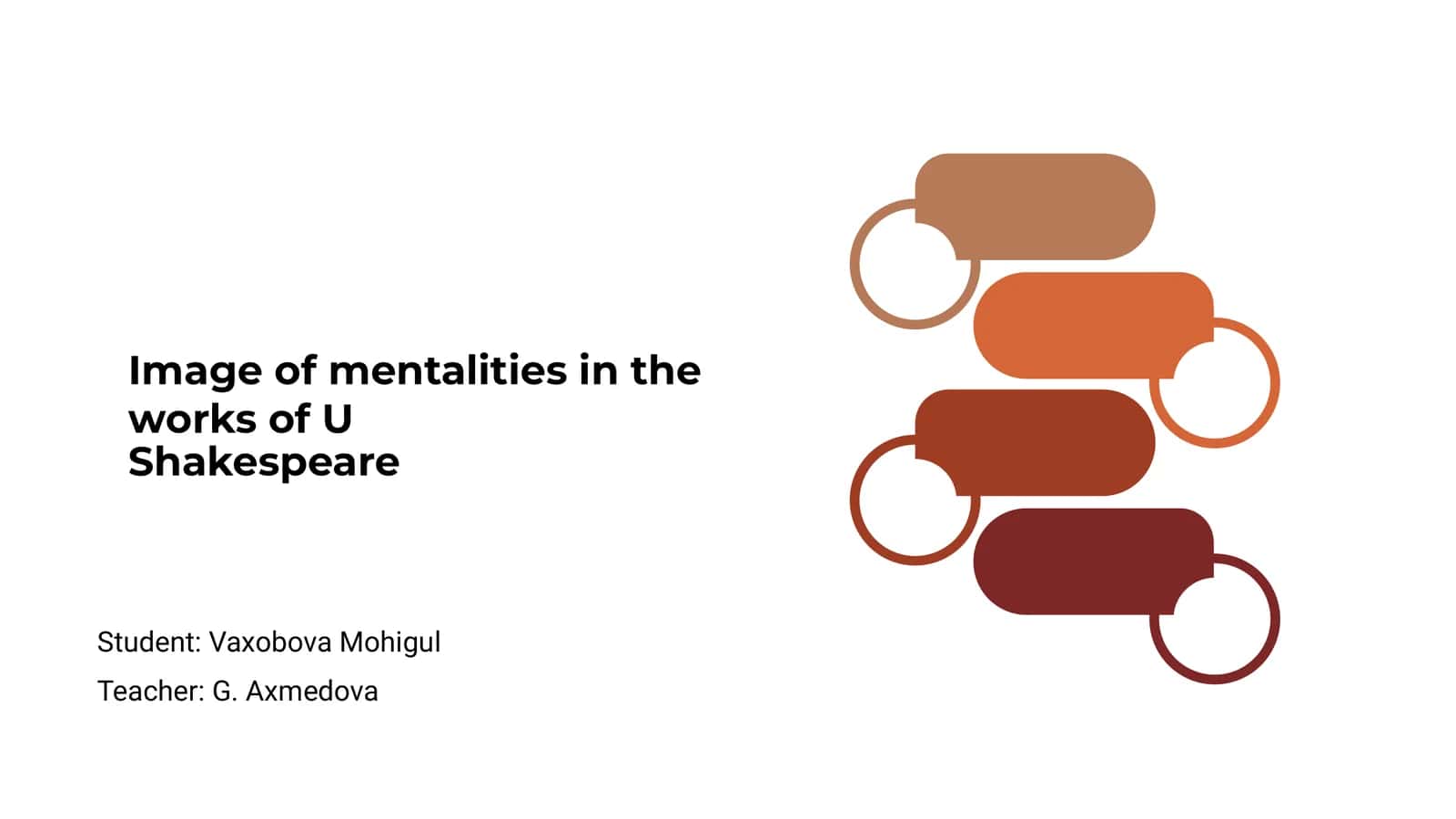 Image of mentalities in the works of U Shakespeare