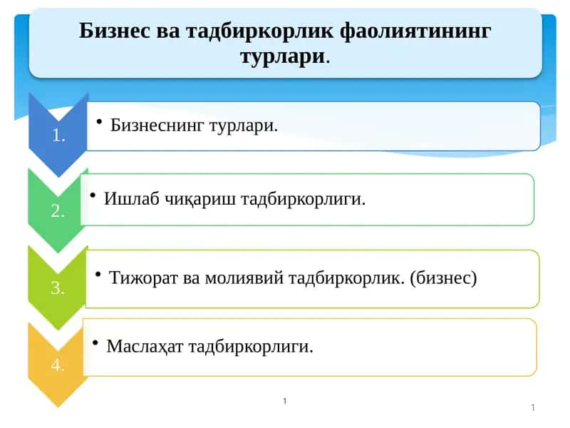 Бизнес ва тадбиркорлик фаолиятининг турлари.