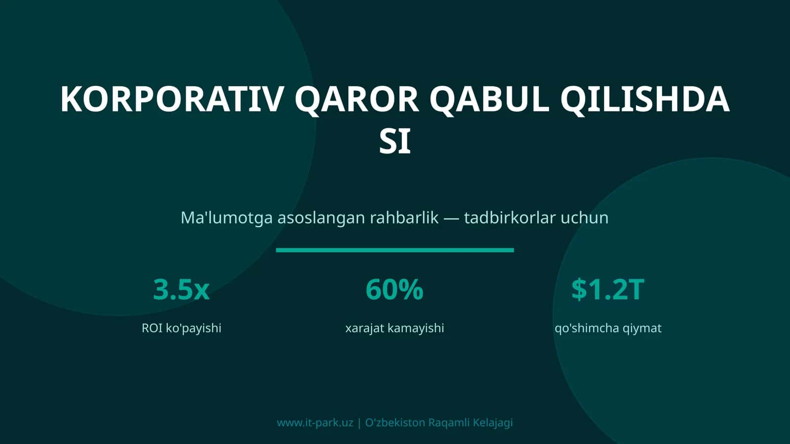 Korporativ qaror qabul qilishda SI