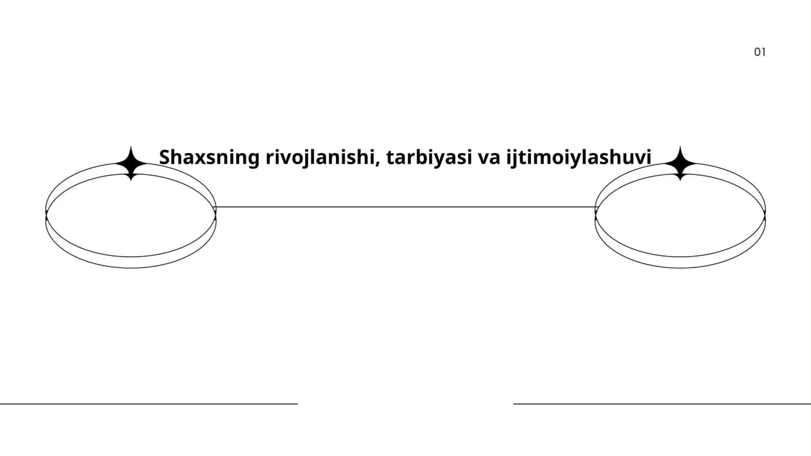 Shaxsning rivojlanishi, tarbiyasi va ijtimoiylashuvi