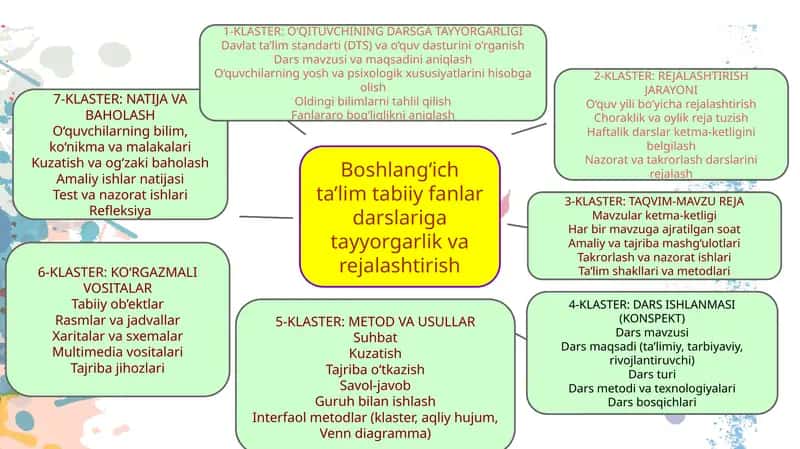 Boshlang‘ich ta’lim tabiiy fanlar darslariga tayyorgarlik va rejalashtirish