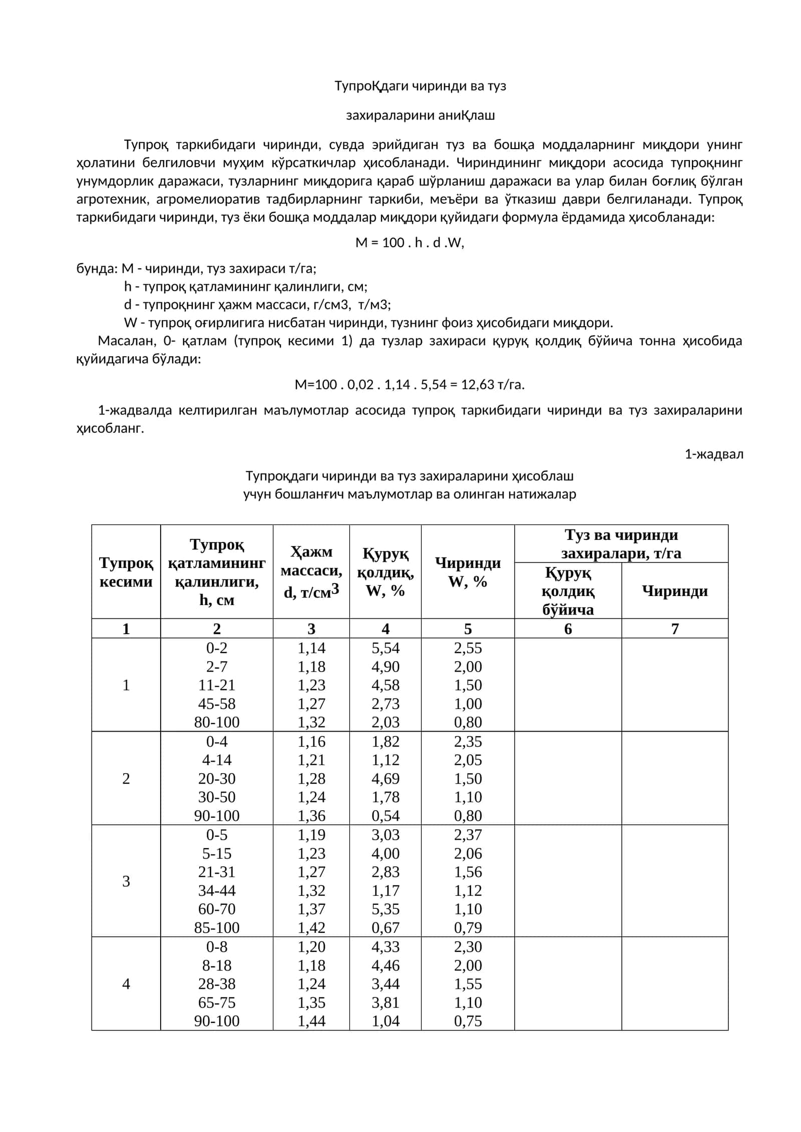 ТупроҚдаги чиринди ва туз