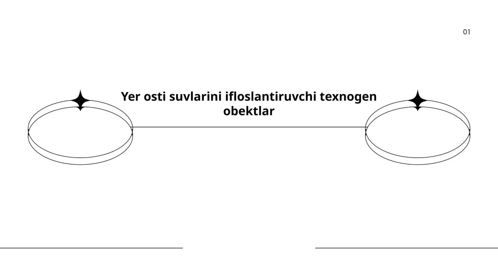Yer osti suvlarini ifloslantiruvchi texnogen obektlar