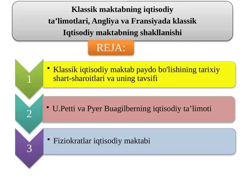 Klassik maktabning iqtisodiy ta'limotlari,Angliya va Fransiyada klassik iqtisodiy maktablarning shak