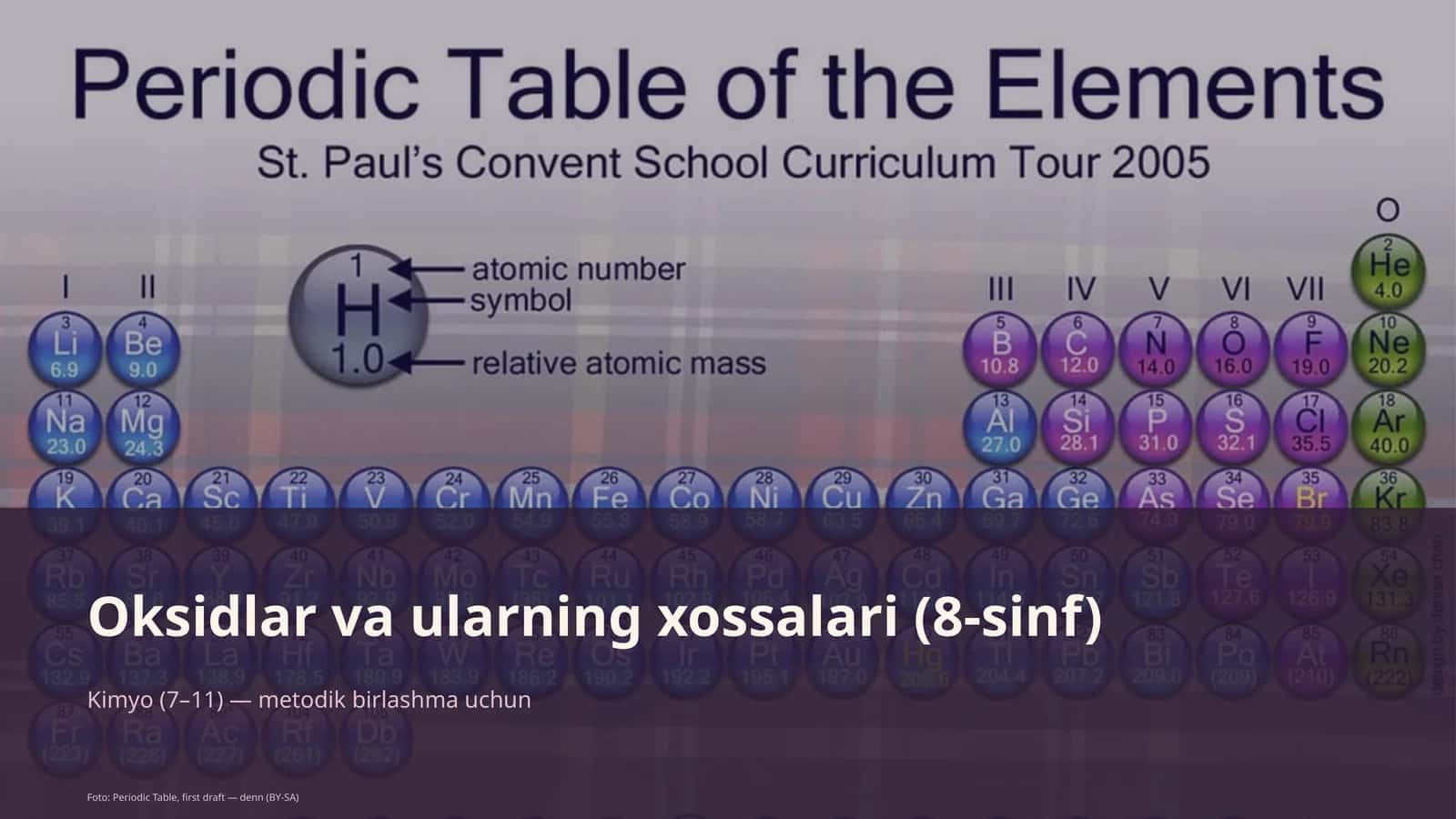 Oksidlar va ularning xossalari (8-sinf)