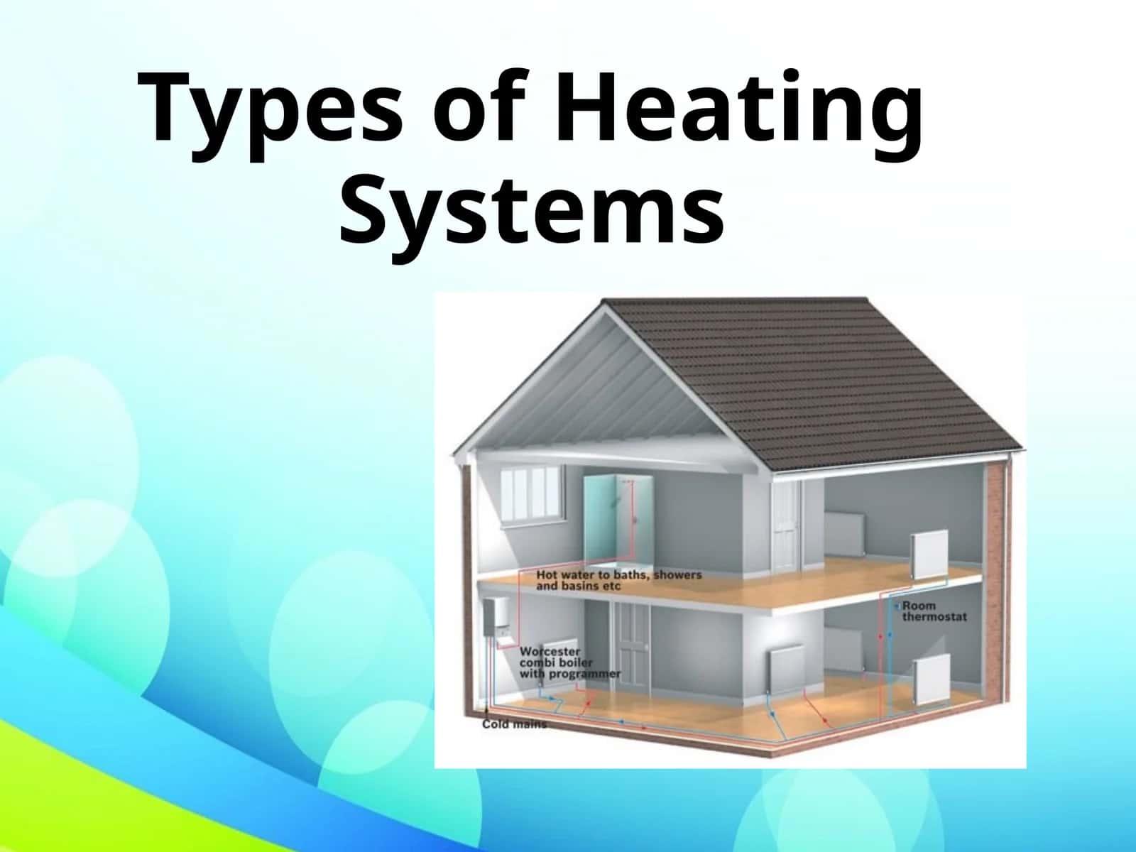 Types of Heating Systems