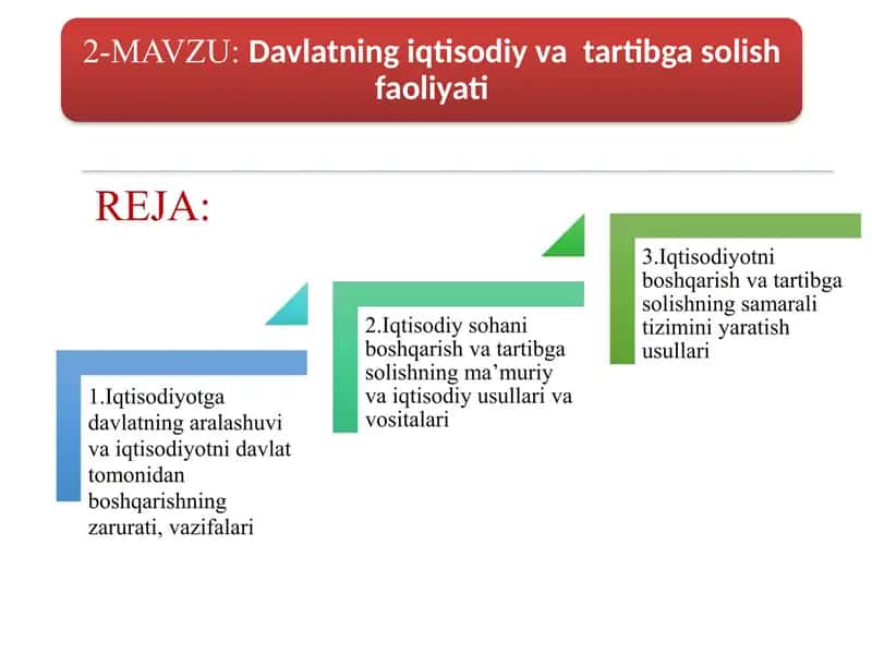 Iqtisodiyotni davlat tomonidan tartibga solish