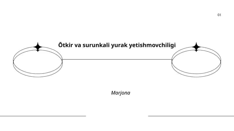 Oʻtkir va surunkali yurak yetishmovchiligi