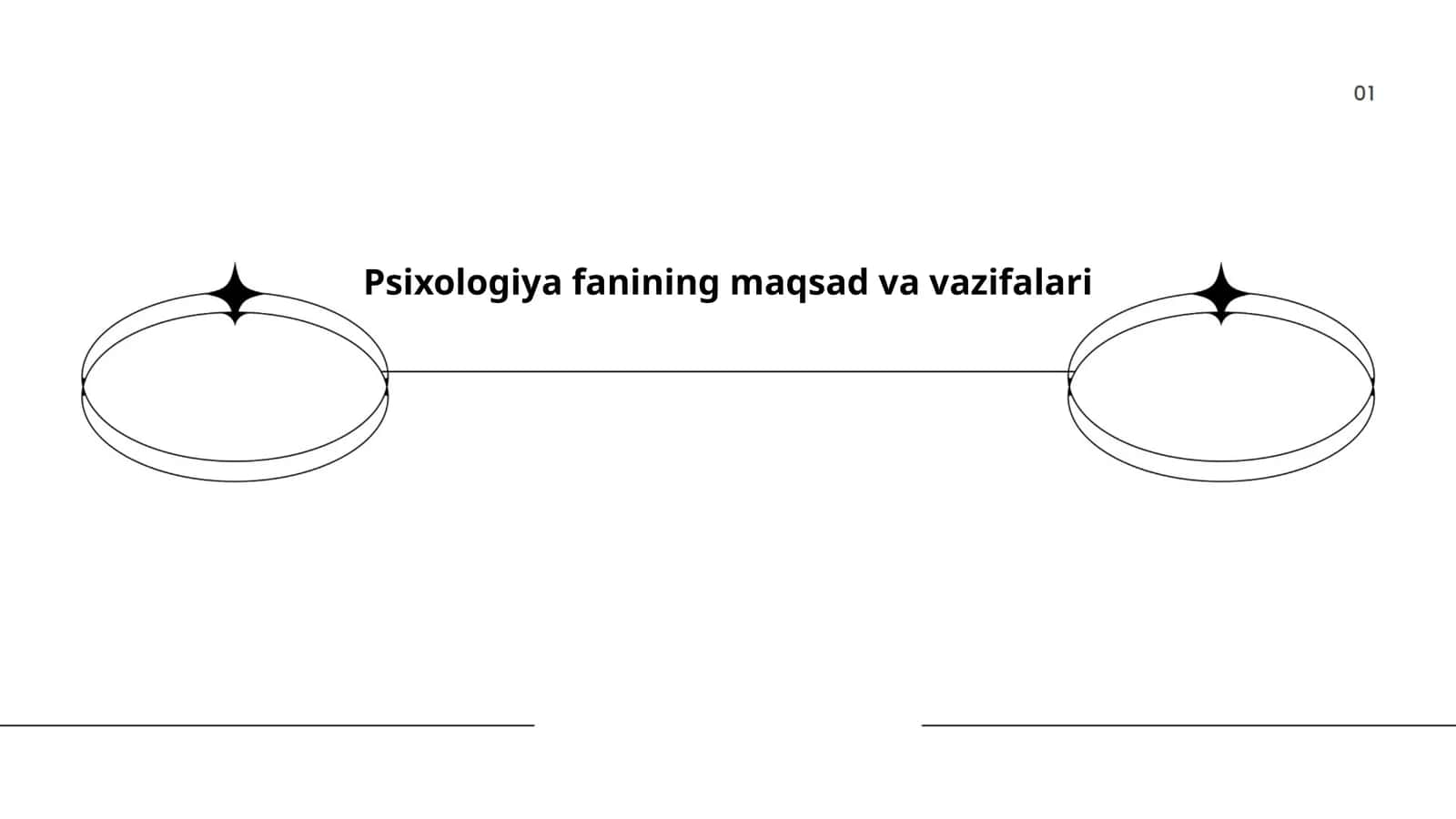 Psixologiya fanining maqsad va vazifalari