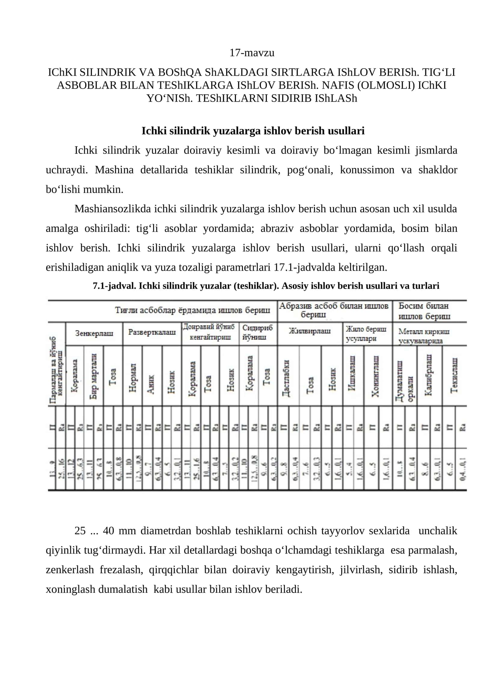 Ichki silindrik yuzalarga ishlov berish usullari