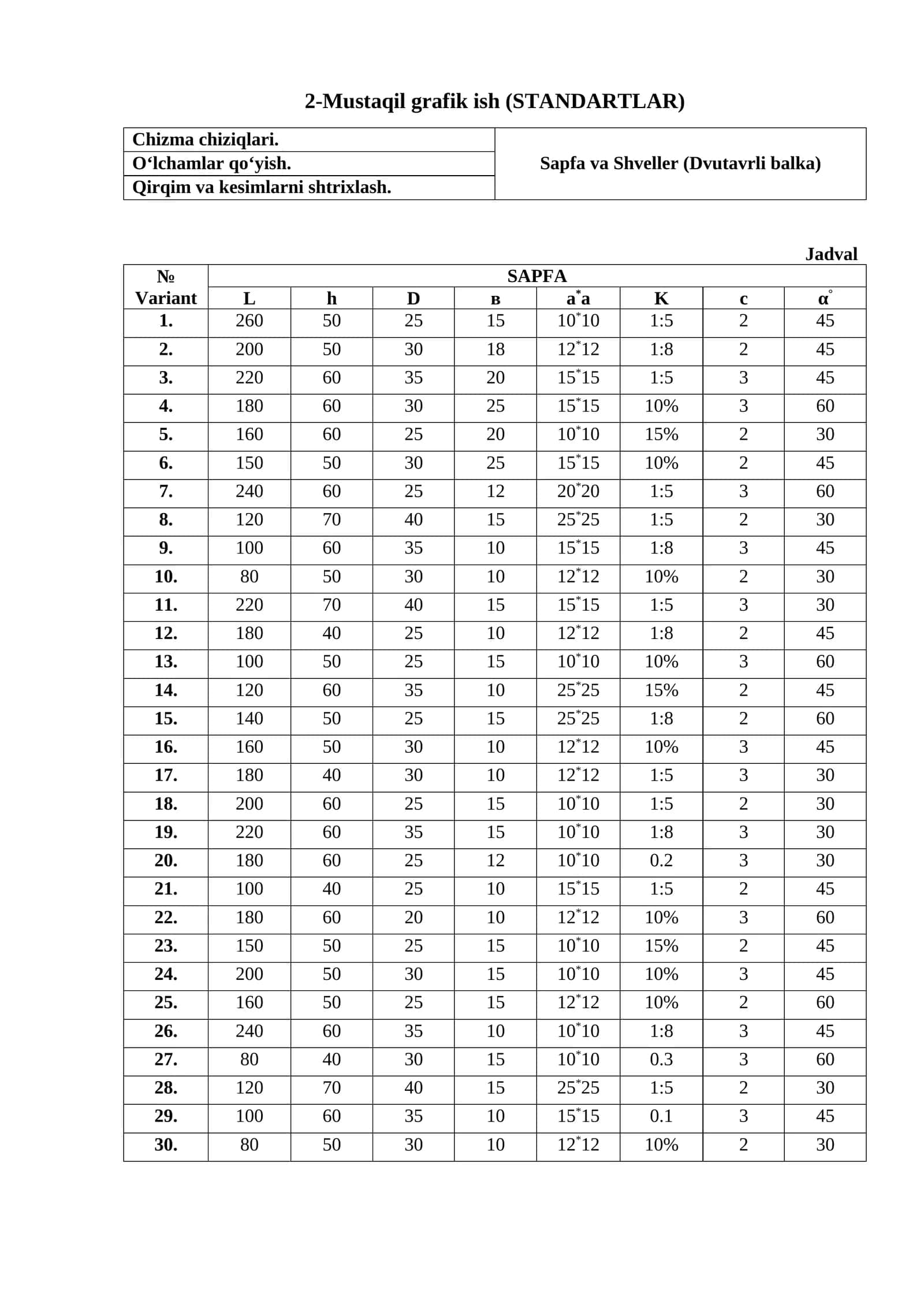 Mustaqil grafik ish (STANDARTLAR)