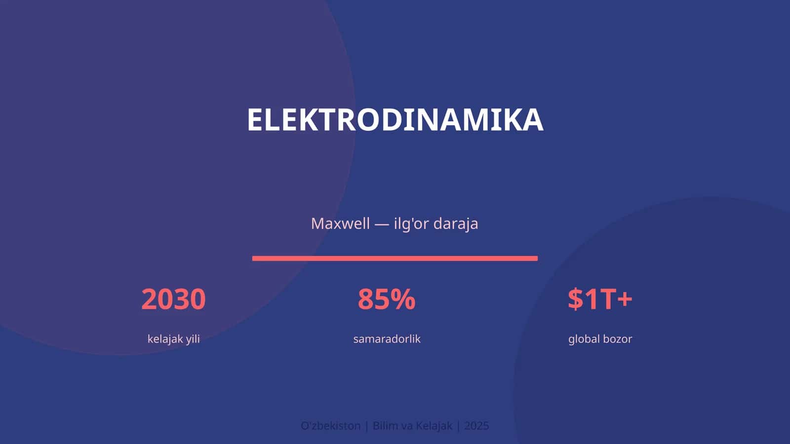 ELEKTRODINAMIKA