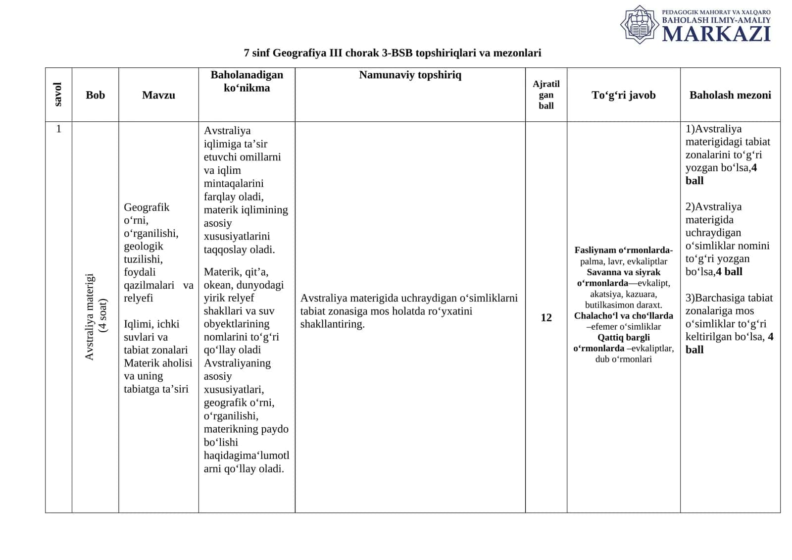 7 sinf Geografiya III chorak 3-BSB topshiriqlari va mezonlari
