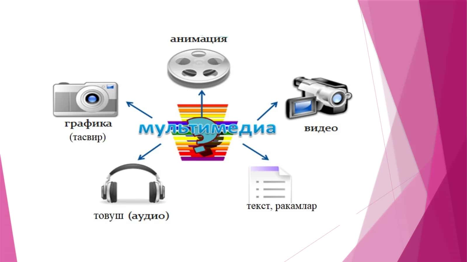 Телекоммуникация технологияларининг ривожланиш эволюцияси