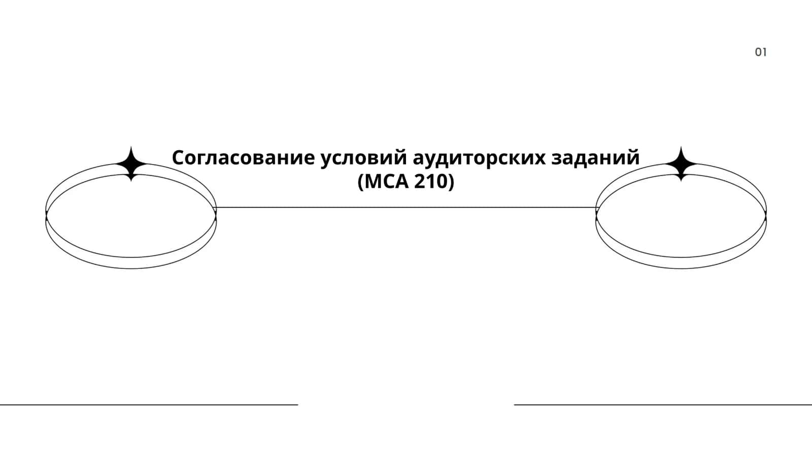 МСА 210 "Согласование условий задания по аудиту"