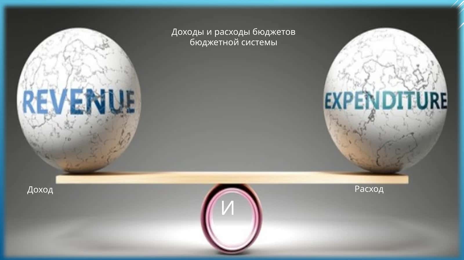 Формирование доходов государственногобюджета