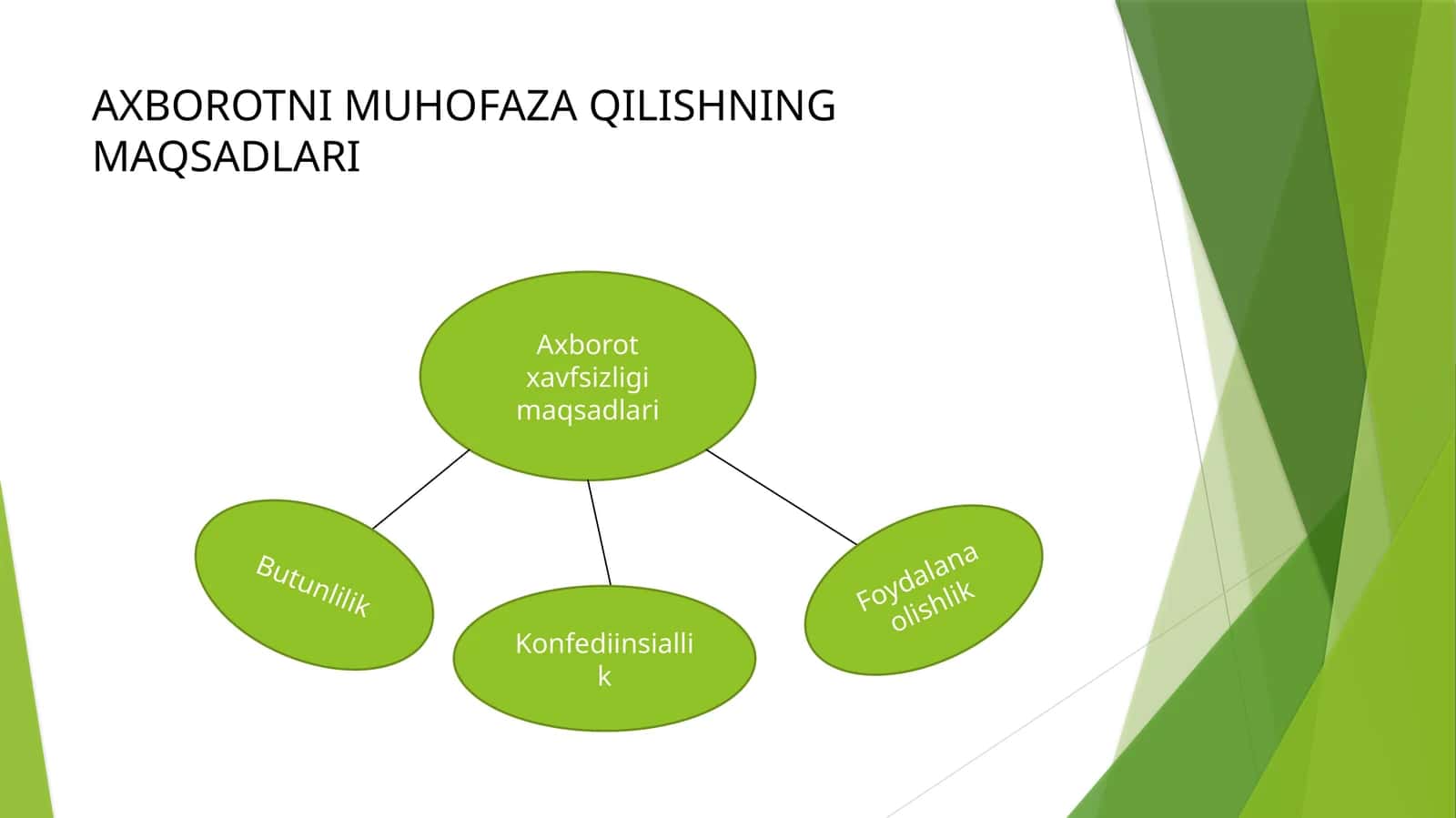 AXBOROTNI MUHOFAZA QILISHNING MAQSADLARI