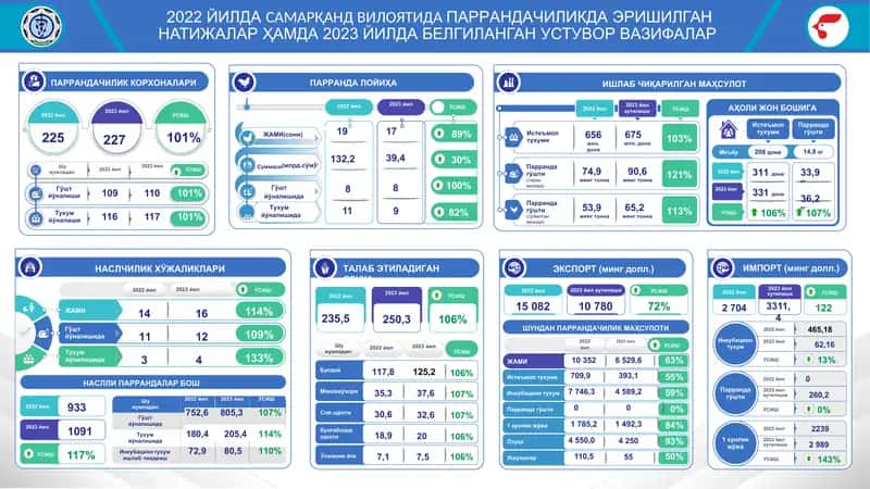НАСЛЧИЛИК ХЎЖАЛИКЛАРИ