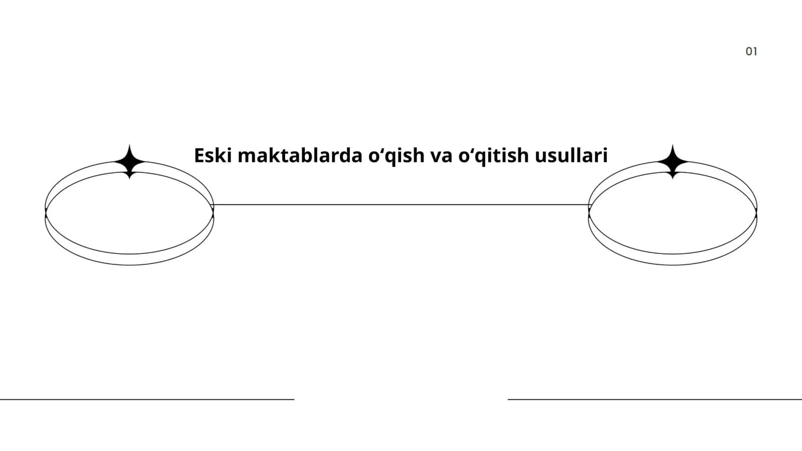 An’anaviy dars shakllari