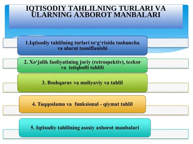 TAHLILNING TURLARI VAULARNINGAXBOROT MANBALARI