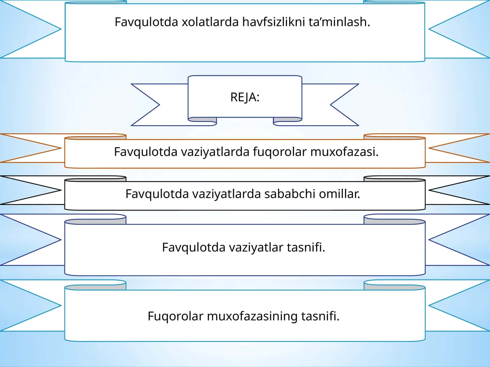 Favqulotda havfsizlikni ta’minlash