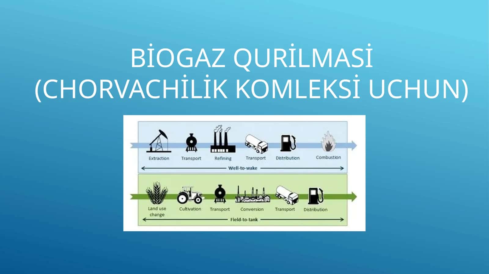 Biogaz qurilmasi (Chorvachilik komleksi uchun)