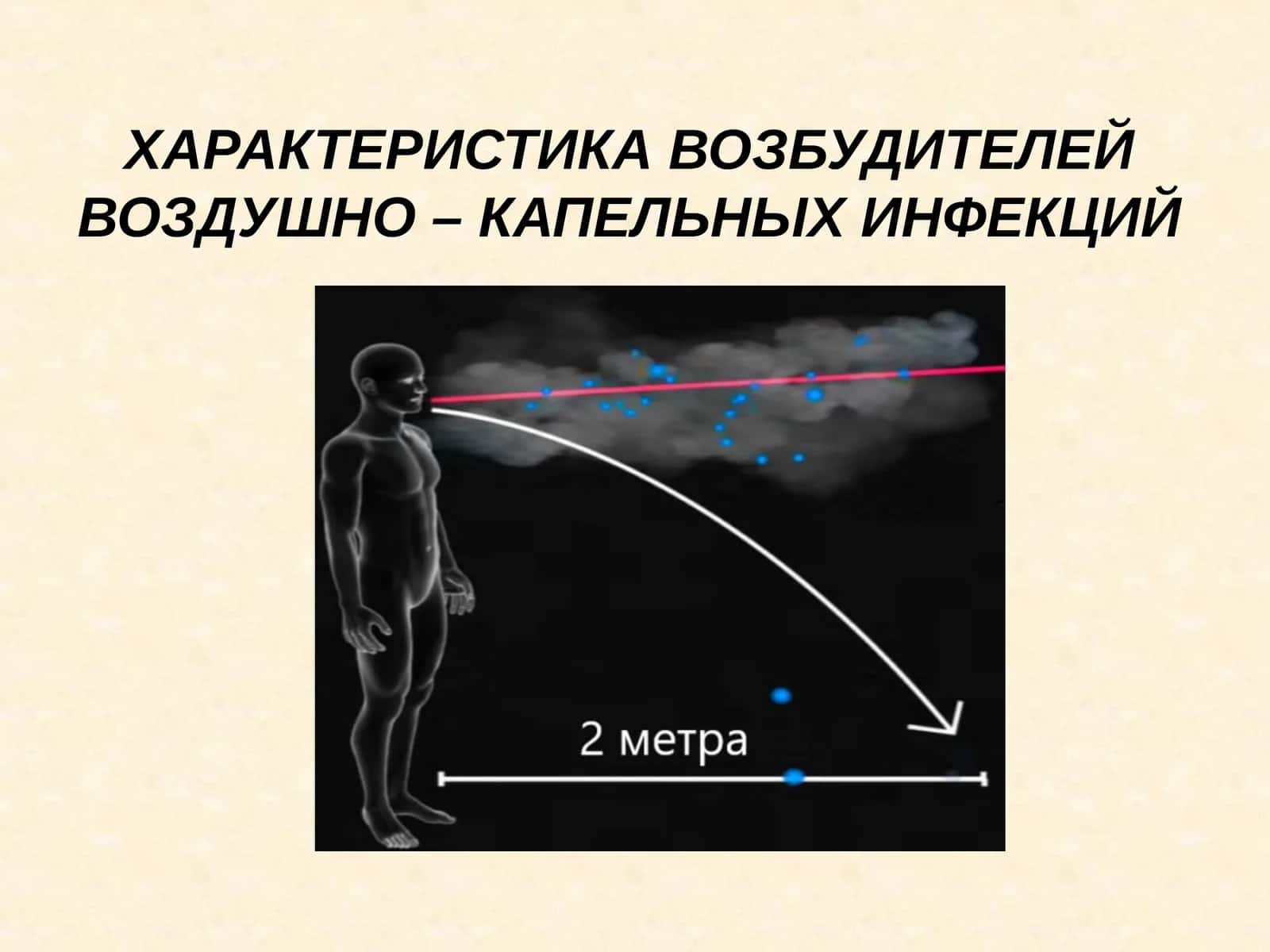 Характеристика возбудителей воздушно-капельных инфекций