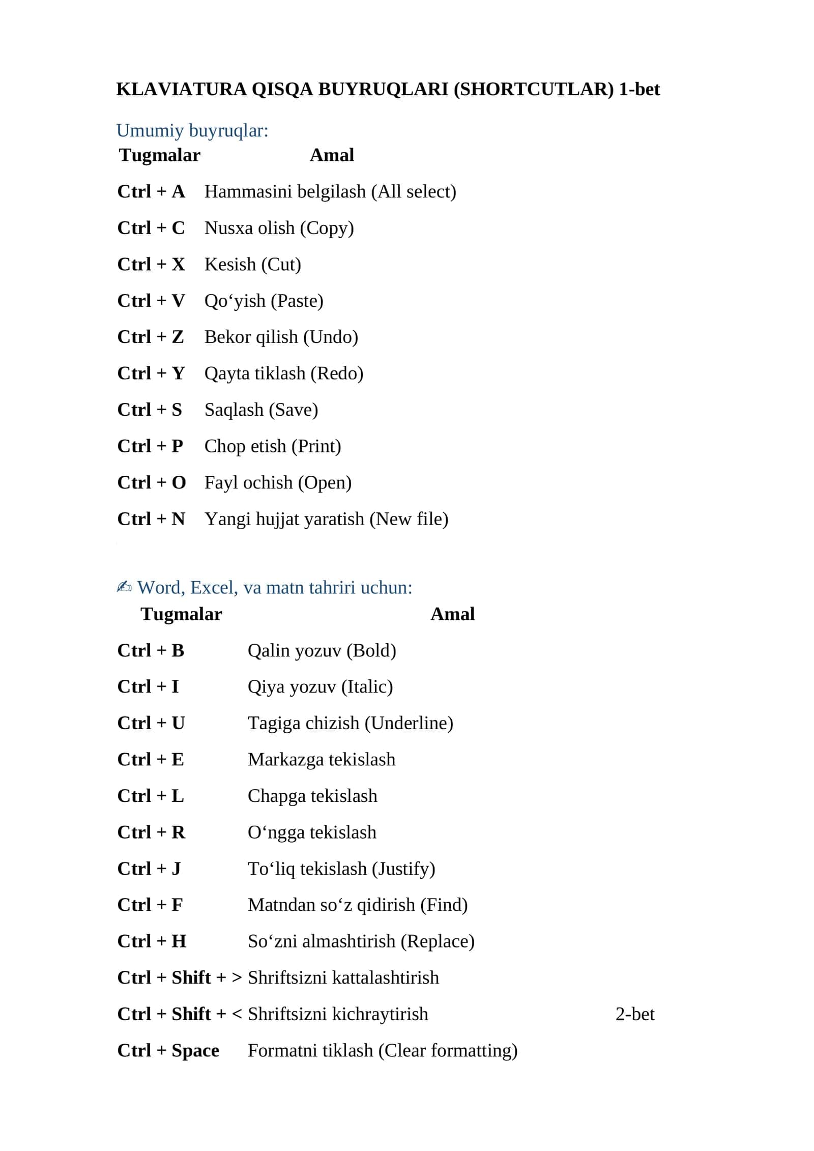KLAVIATURA QISQA BUYRUQLARI (SHORTCUTLAR)