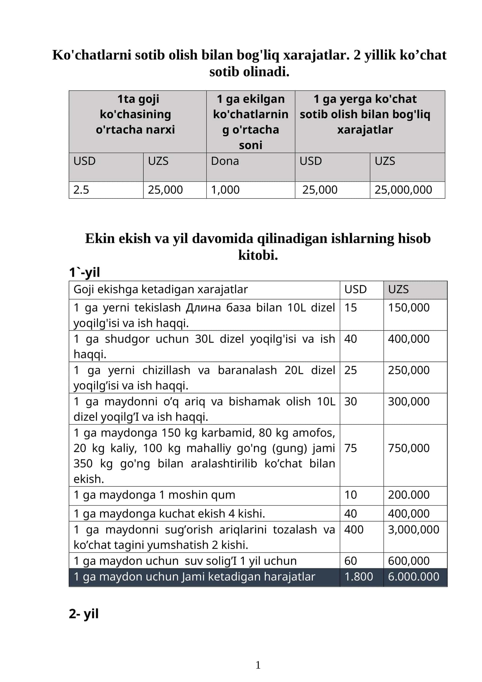 Ekin ekish va yil davomida qilinadigan ishlarning hisob kitobi