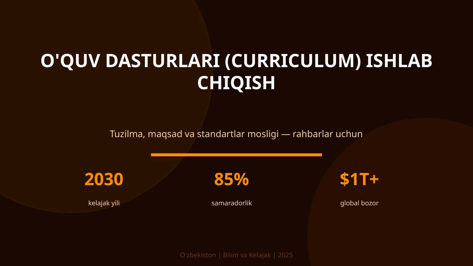 O'quv dasturlari (curriculum) ishlab chiqish