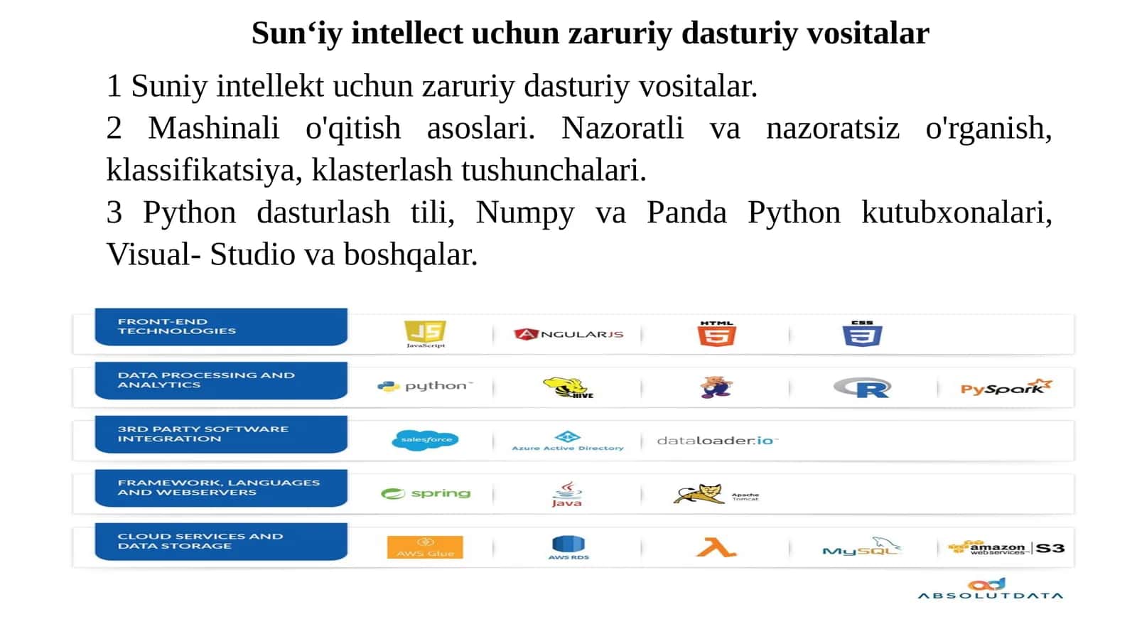 Sun'iy intellekt uchun zaruriy dasturiy vositalar