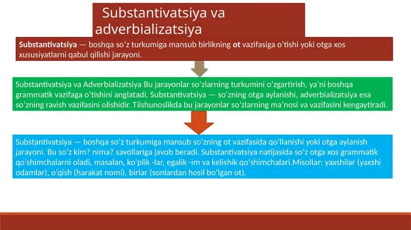 Substantivatsiya va adverbializatsiya