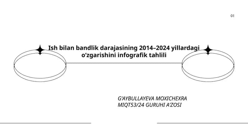 Ish bilan bandlik darajasining 2014–2024 yillardagi o‘zgarishini infografik tahlili