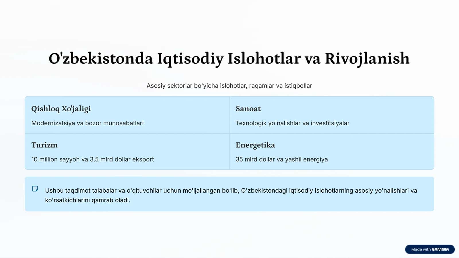 O'zbekistonda Iqtisodiy Islohotlar va Rivojlanish