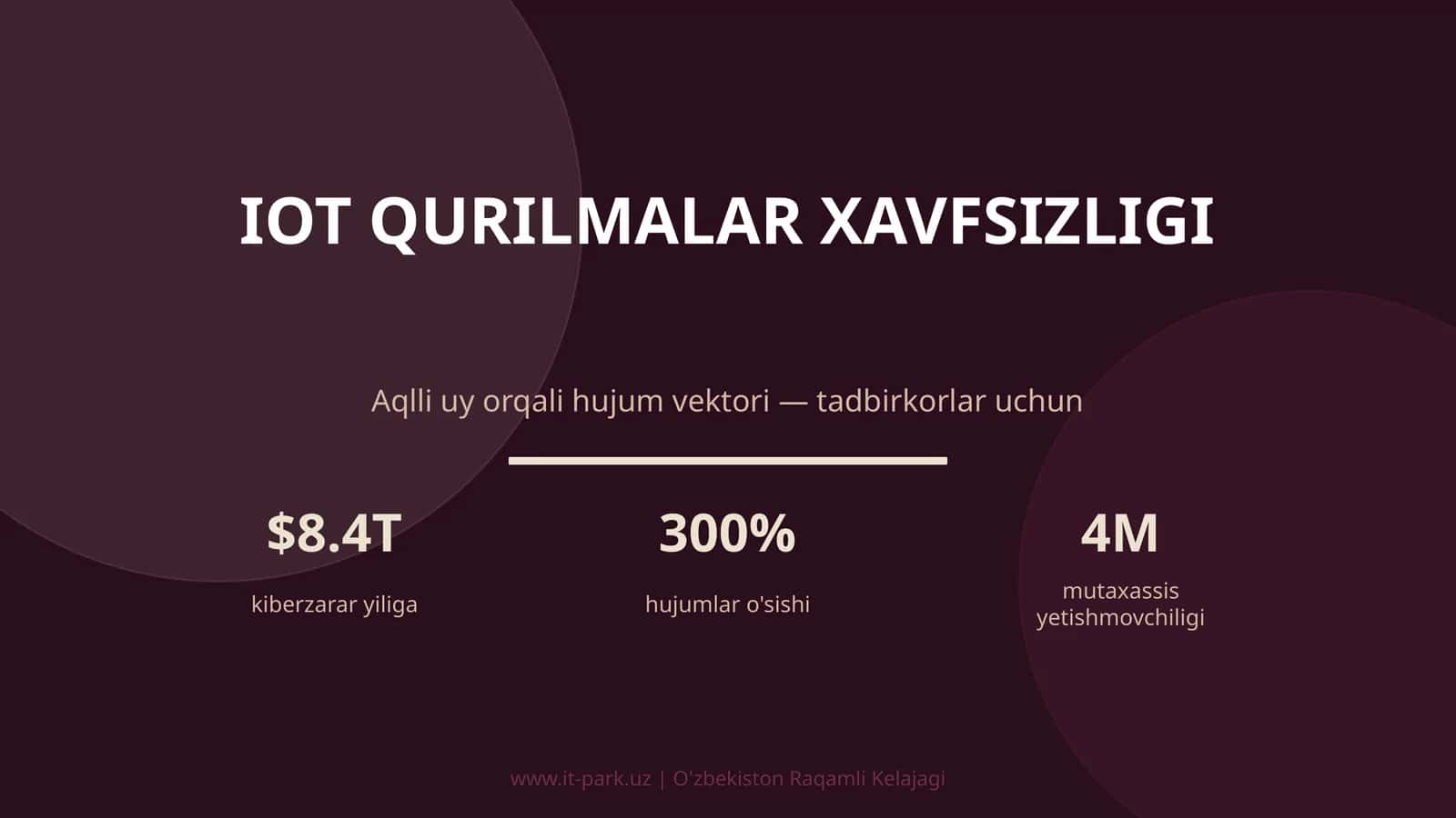 IOT QURILMALAR XAVFSIZLIGI