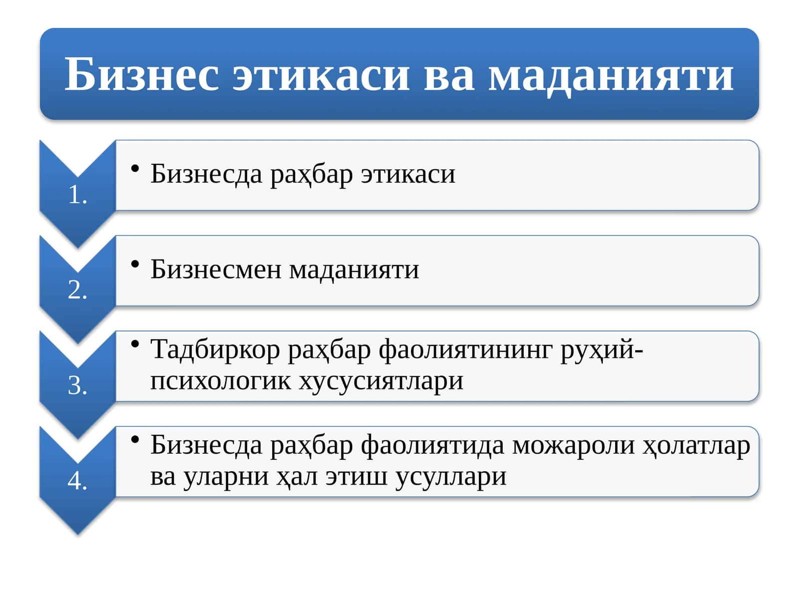 Бизнес этикаси ва маданияти