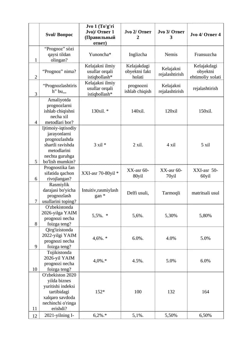 Iqtisodiy siyosat test savollari-javoblari bilan