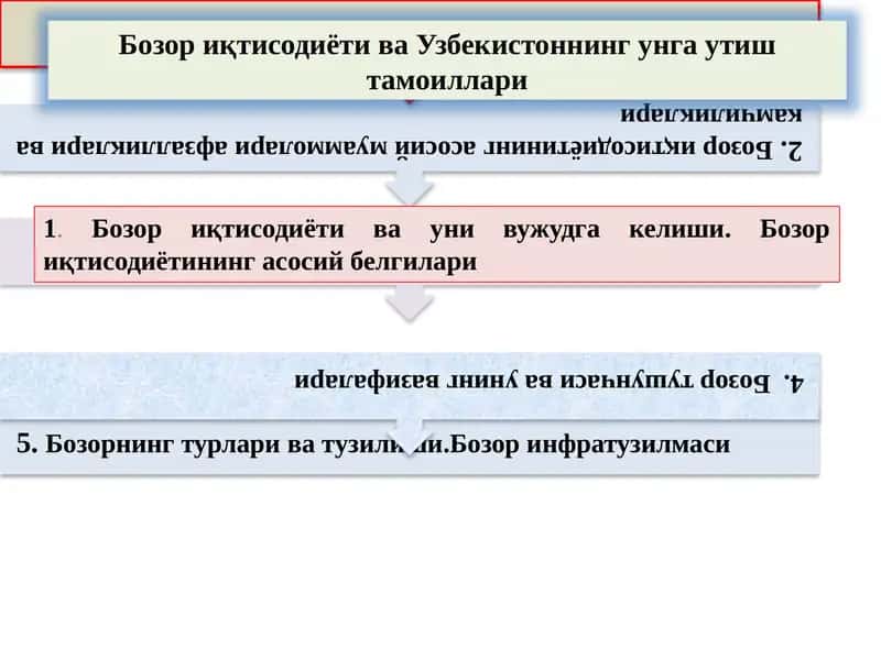 Бозор иқтисодиёти ва уни вужудга келиши