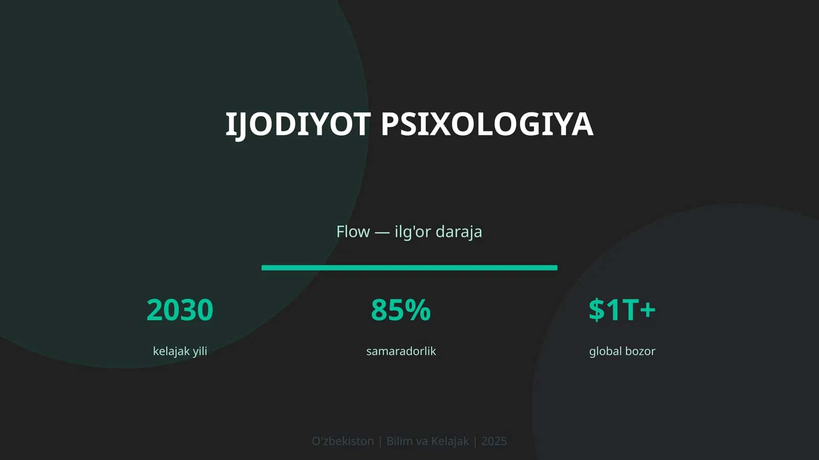 IJODIYOT PSIXOLOGIYA