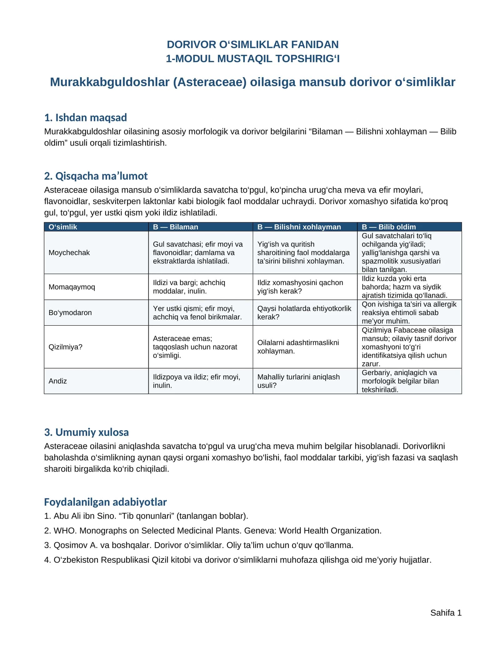 DORIVOR O‘SIMLIKLAR FANIDAN 1-MODUL MUSTAQIL TOPSHIRIG‘I