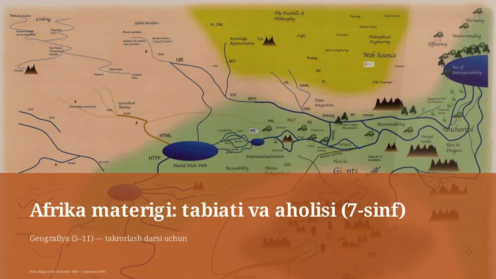 Afrika materigi: tabiati va aholisi (7-sinf)