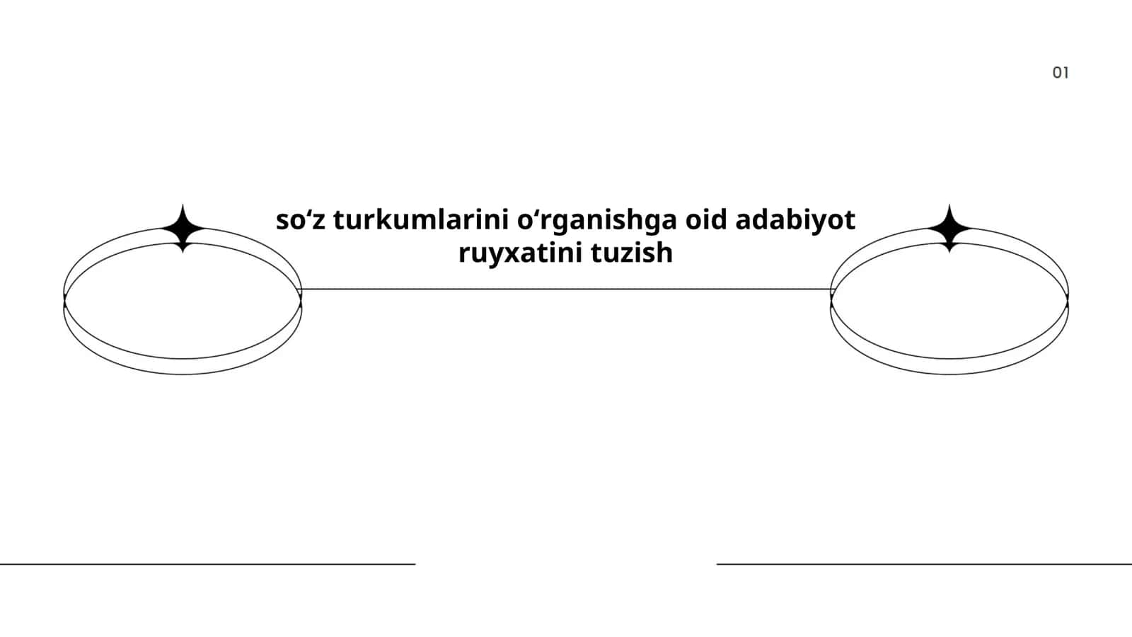 soʻz turkumlarini oʻrganishga oid adabiyot ruyxatini tuzish